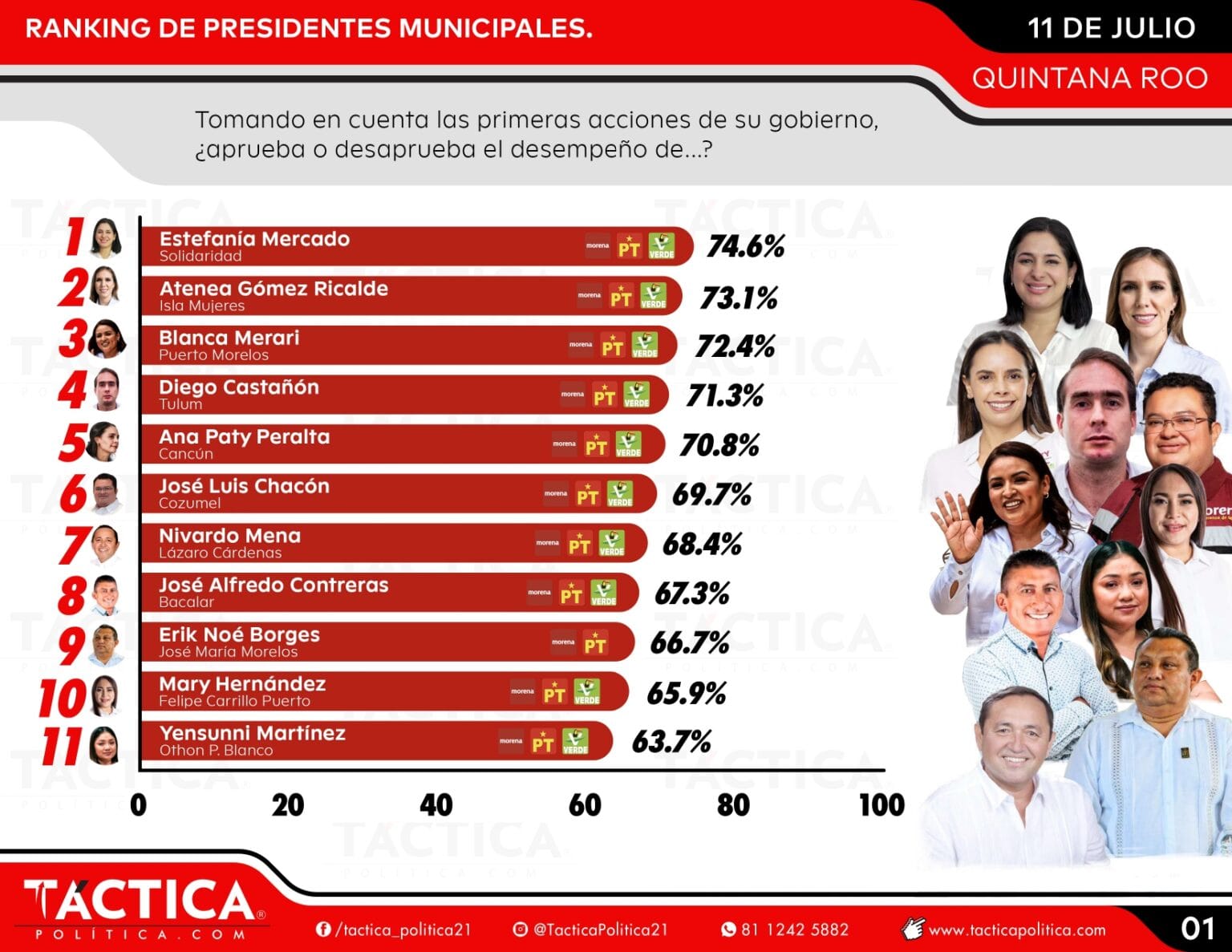 encuesta municipal