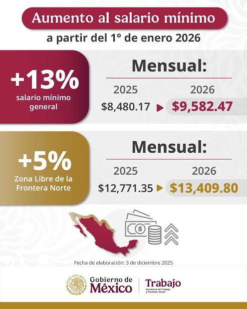 salario minimo 2026