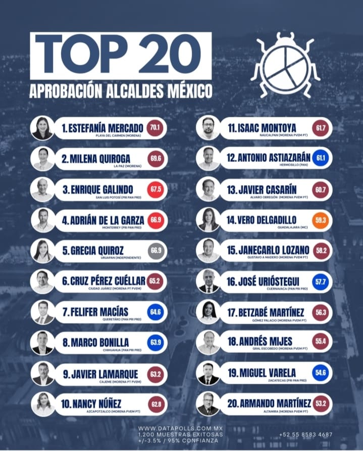 rankin mejores municipios