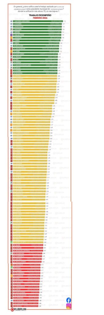  Estefania mejor posicionada en quintana Roo