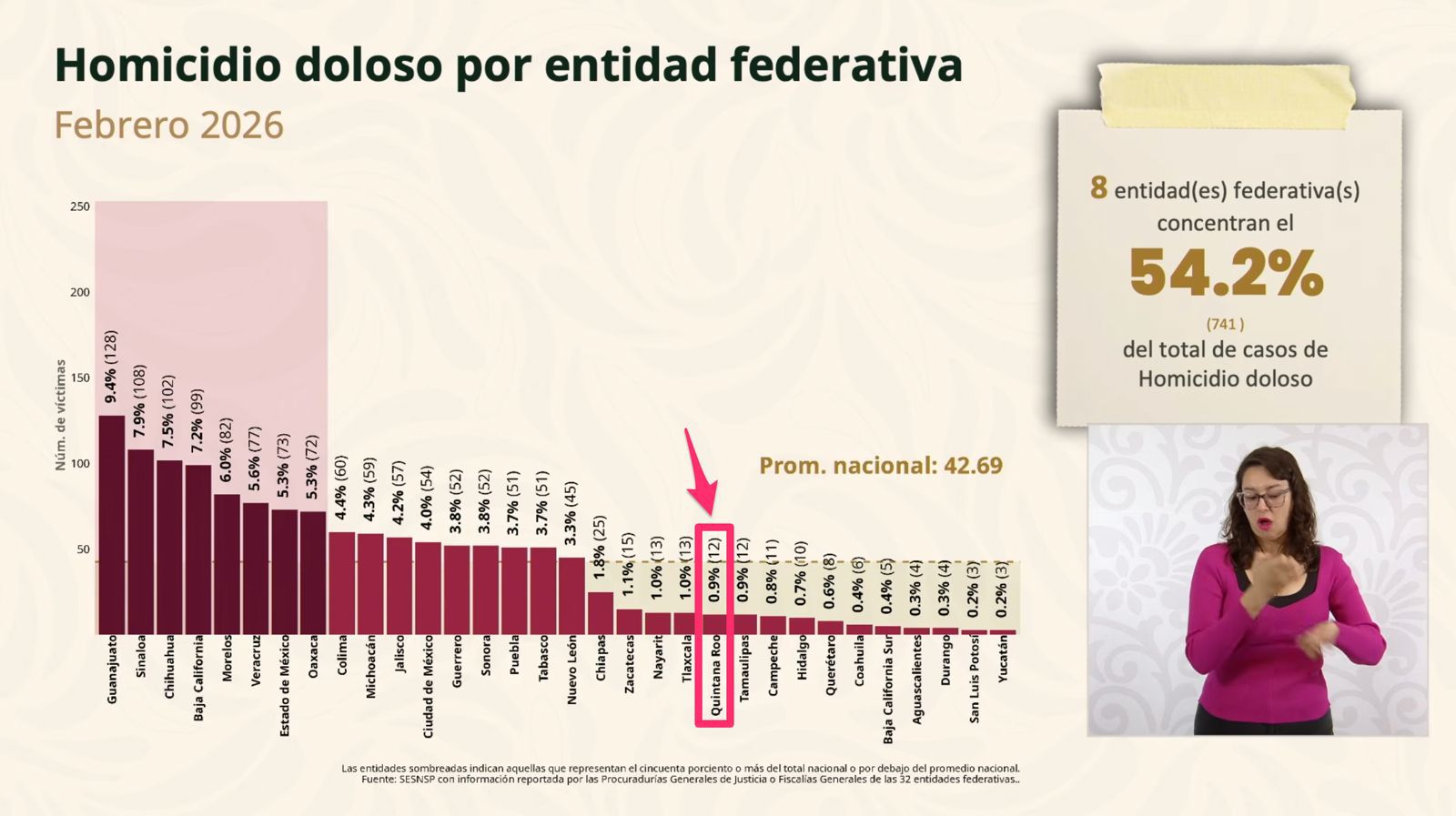 Reduccion de homicidios dolosos